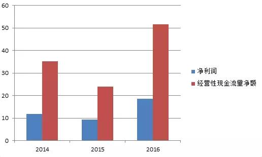 湖南雙贏財務管理咨詢有限公司,財務外包，一站式財稅管理，上市前財務輔導，稅務咨詢，代理記賬
