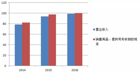 湖南雙贏財務管理咨詢有限公司,財務外包，一站式財稅管理，上市前財務輔導，稅務咨詢，代理記賬