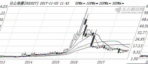 湖南雙贏財務管理咨詢有限公司,財務外包，一站式財稅管理，上市前財務輔導，稅務咨詢，代理記賬