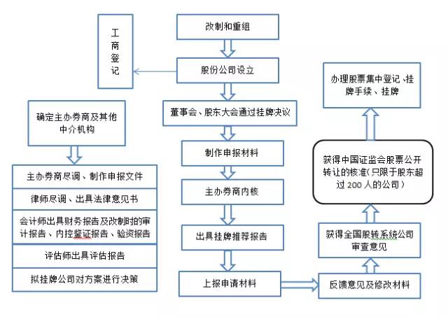 湖南雙贏財務管理咨詢有限公司,財務外包，一站式財稅管理，上市前財務輔導，稅務咨詢，代理記賬