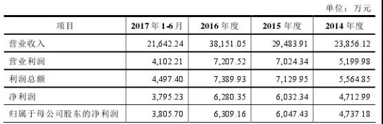 湖南雙贏財務(wù)管理咨詢有限公司,財務(wù)外包，一站式財稅管理，上市前財務(wù)輔導(dǎo)，稅務(wù)咨詢，代理記賬