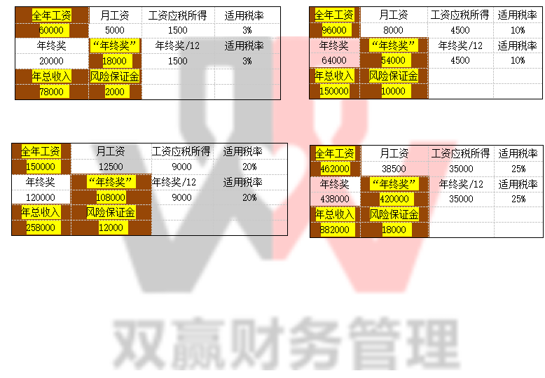 湖南雙贏財務管理咨詢有限公司,財務外包，一站式財稅管理，上市前財務輔導，稅務咨詢，代理記賬