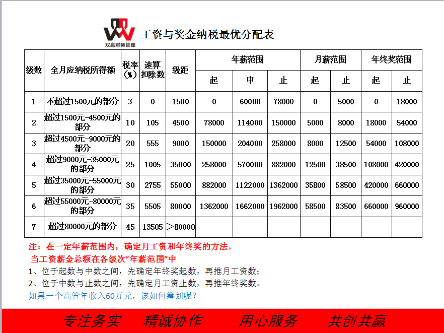 湖南雙贏財務管理咨詢有限公司,財務外包，一站式財稅管理，上市前財務輔導，稅務咨詢，代理記賬