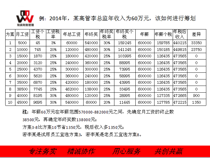 湖南雙贏財務管理咨詢有限公司,財務外包，一站式財稅管理，上市前財務輔導，稅務咨詢，代理記賬