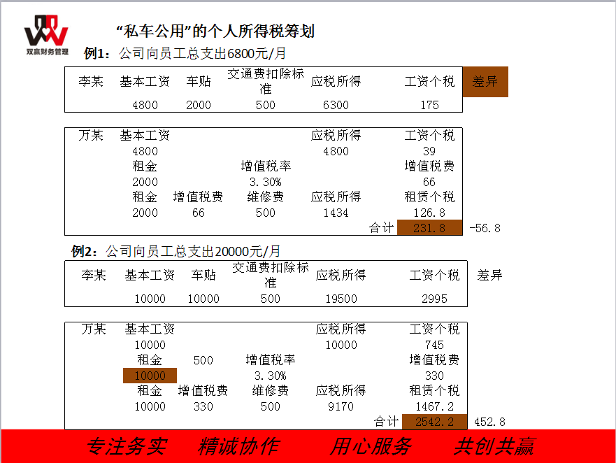 湖南雙贏財務管理咨詢有限公司,財務外包，一站式財稅管理，上市前財務輔導，稅務咨詢，代理記賬