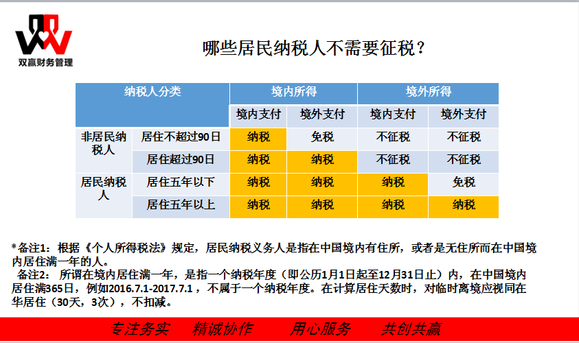 湖南雙贏財務管理咨詢有限公司,財務外包，一站式財稅管理，上市前財務輔導，稅務咨詢，代理記賬