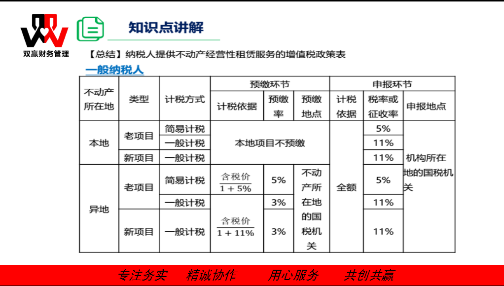 湖南雙贏財務管理咨詢有限公司,財務外包，一站式財稅管理，上市前財務輔導，稅務咨詢，代理記賬