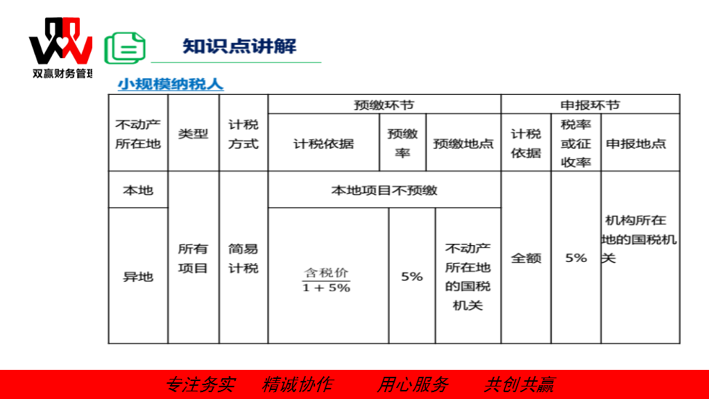 湖南雙贏財務管理咨詢有限公司,財務外包，一站式財稅管理，上市前財務輔導，稅務咨詢，代理記賬