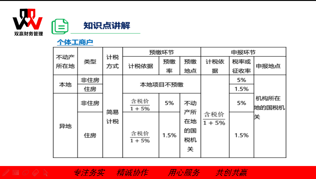 湖南雙贏財務管理咨詢有限公司,財務外包，一站式財稅管理，上市前財務輔導，稅務咨詢，代理記賬