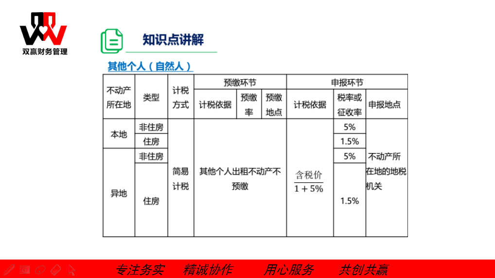 湖南雙贏財務管理咨詢有限公司,財務外包，一站式財稅管理，上市前財務輔導，稅務咨詢，代理記賬