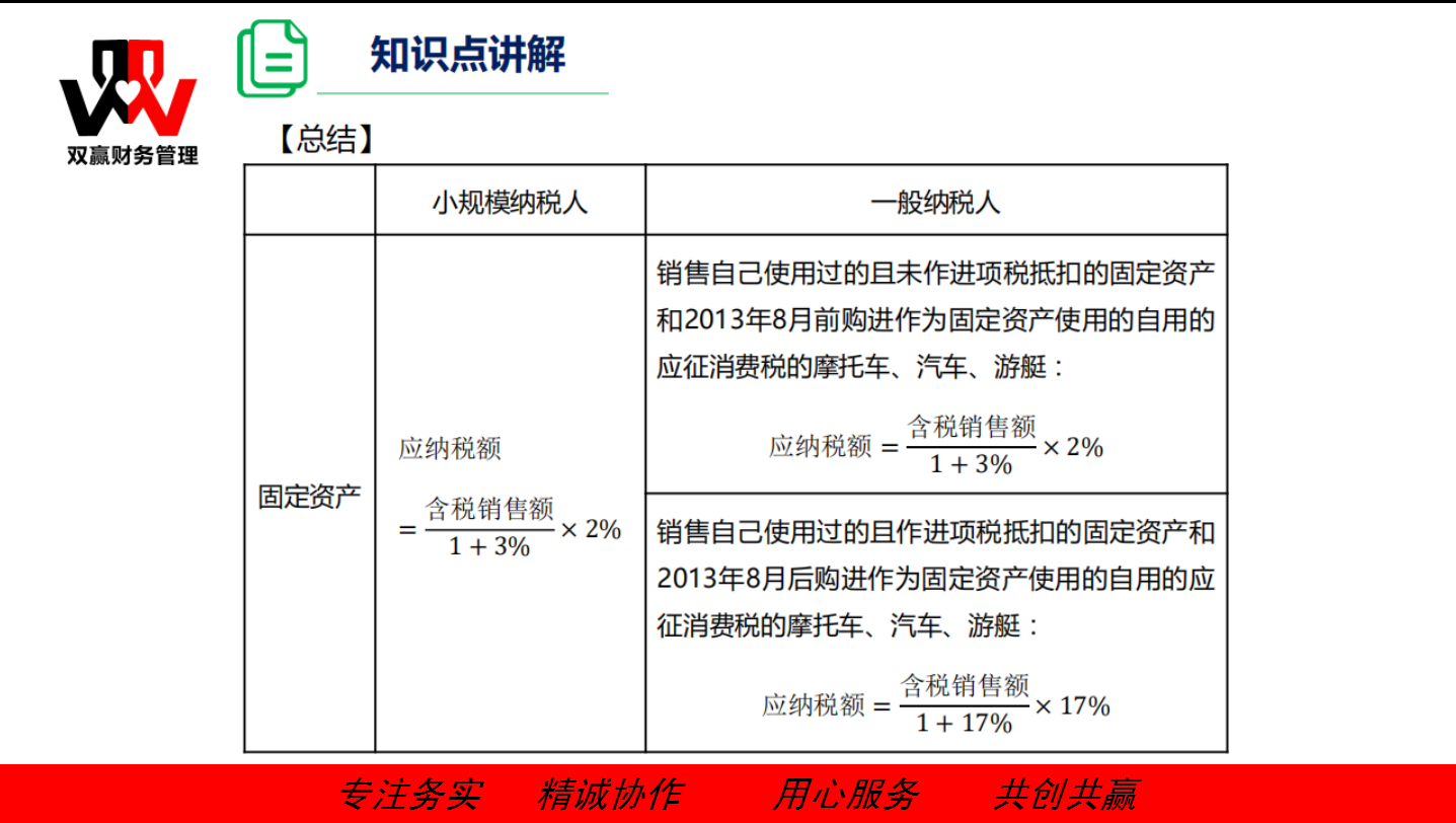 湖南雙贏財(cái)務(wù)管理咨詢有限公司,財(cái)務(wù)外包，一站式財(cái)稅管理，上市前財(cái)務(wù)輔導(dǎo)，稅務(wù)咨詢，代理記賬