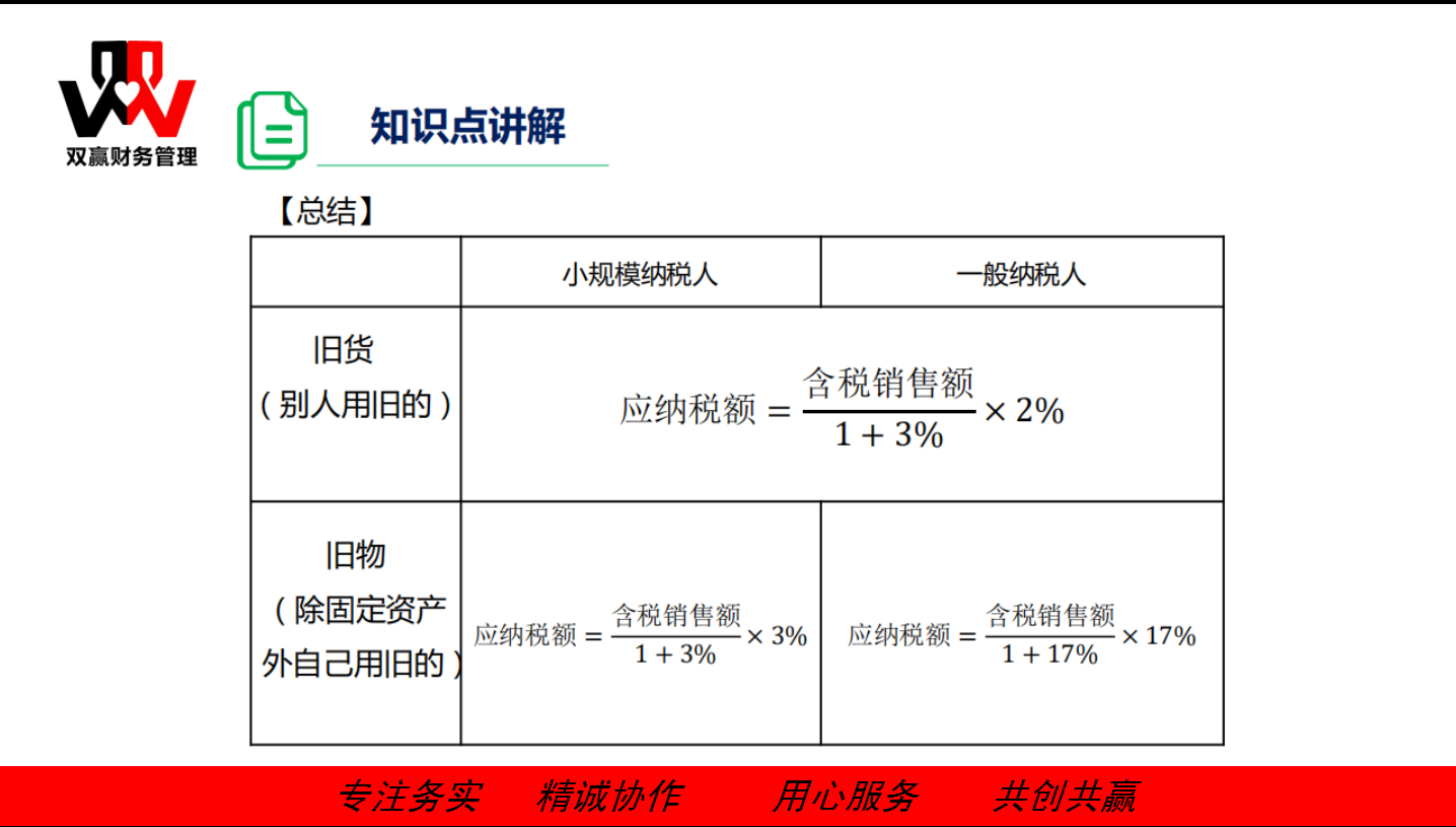 湖南雙贏財(cái)務(wù)管理咨詢有限公司,財(cái)務(wù)外包，一站式財(cái)稅管理，上市前財(cái)務(wù)輔導(dǎo)，稅務(wù)咨詢，代理記賬