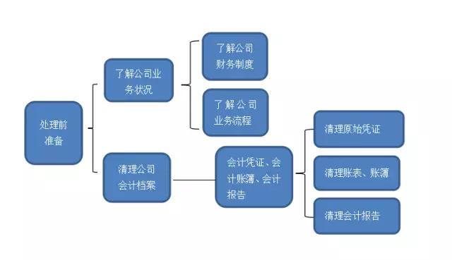湖南雙贏財(cái)務(wù)管理咨詢有限公司,財(cái)務(wù)外包，一站式財(cái)稅管理，上市前財(cái)務(wù)輔導(dǎo)，稅務(wù)咨詢，代理記賬