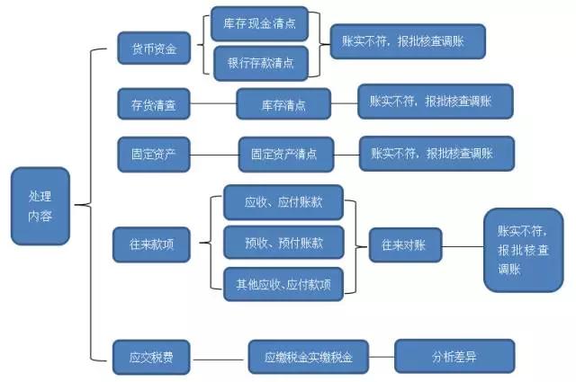 湖南雙贏財(cái)務(wù)管理咨詢有限公司,財(cái)務(wù)外包，一站式財(cái)稅管理，上市前財(cái)務(wù)輔導(dǎo)，稅務(wù)咨詢，代理記賬