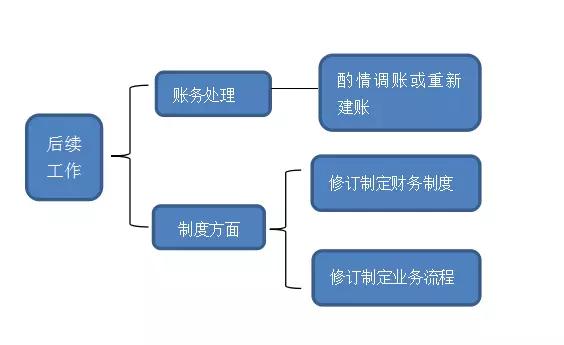 湖南雙贏財(cái)務(wù)管理咨詢有限公司,財(cái)務(wù)外包，一站式財(cái)稅管理，上市前財(cái)務(wù)輔導(dǎo)，稅務(wù)咨詢，代理記賬