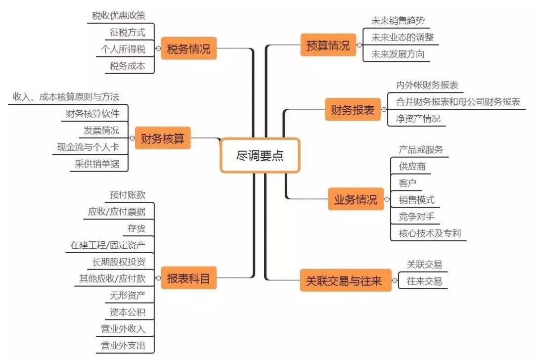 湖南雙贏財務管理咨詢有限公司,財務外包，一站式財稅管理，上市前財務輔導，稅務咨詢，代理記賬