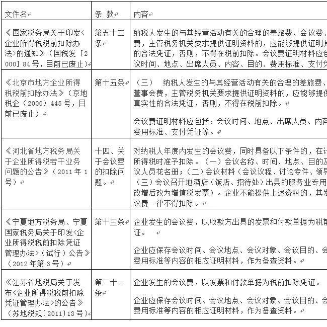 湖南雙贏財務管理咨詢有限公司,財務外包，一站式財稅管理，上市前財務輔導，稅務咨詢，代理記賬