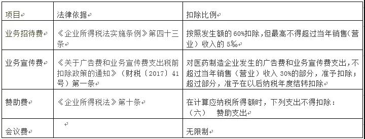 湖南雙贏財務管理咨詢有限公司,財務外包，一站式財稅管理，上市前財務輔導，稅務咨詢，代理記賬