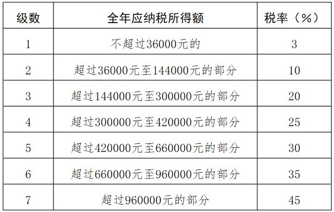 湖南雙贏財務(wù)管理咨詢有限公司,財務(wù)外包，一站式財稅管理，上市前財務(wù)輔導(dǎo)，稅務(wù)咨詢，代理記賬