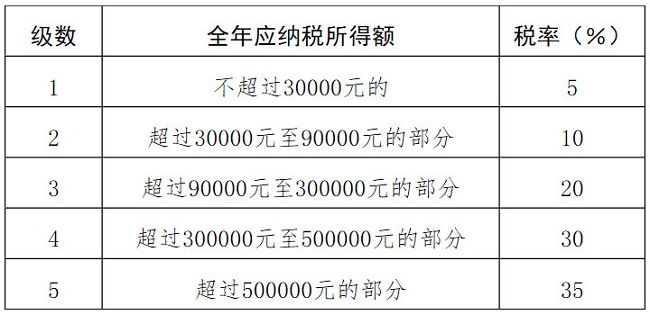 湖南雙贏財務(wù)管理咨詢有限公司,財務(wù)外包，一站式財稅管理，上市前財務(wù)輔導(dǎo)，稅務(wù)咨詢，代理記賬