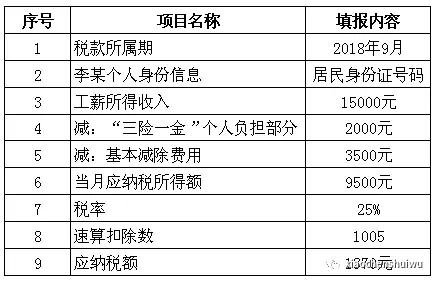 湖南雙贏財務管理咨詢有限公司,財務外包，一站式財稅管理，上市前財務輔導，稅務咨詢，代理記賬