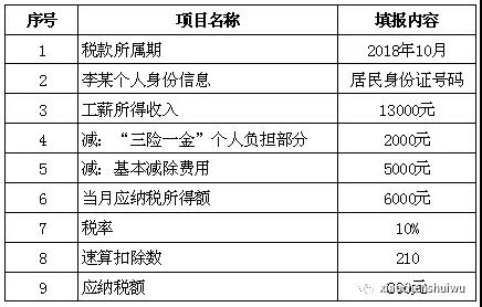 湖南雙贏財務管理咨詢有限公司,財務外包，一站式財稅管理，上市前財務輔導，稅務咨詢，代理記賬