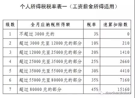 湖南雙贏財務管理咨詢有限公司,財務外包，一站式財稅管理，上市前財務輔導，稅務咨詢，代理記賬