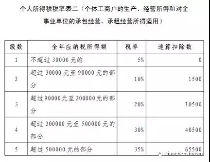 湖南雙贏財務管理咨詢有限公司,財務外包，一站式財稅管理，上市前財務輔導，稅務咨詢，代理記賬