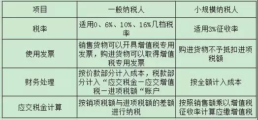 個稅|社保|小微企業稅收|一般納稅人|小規模納稅人|稅法 個稅|社保|小微企業稅收|一般納稅人|小規模納稅人|稅法