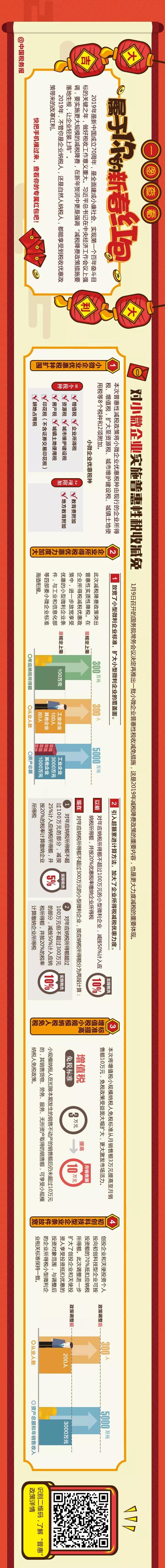 湖南財務顧問,財務外包,長沙財務管理,稅務顧問,長沙審計,長沙代理記賬,工商代辦