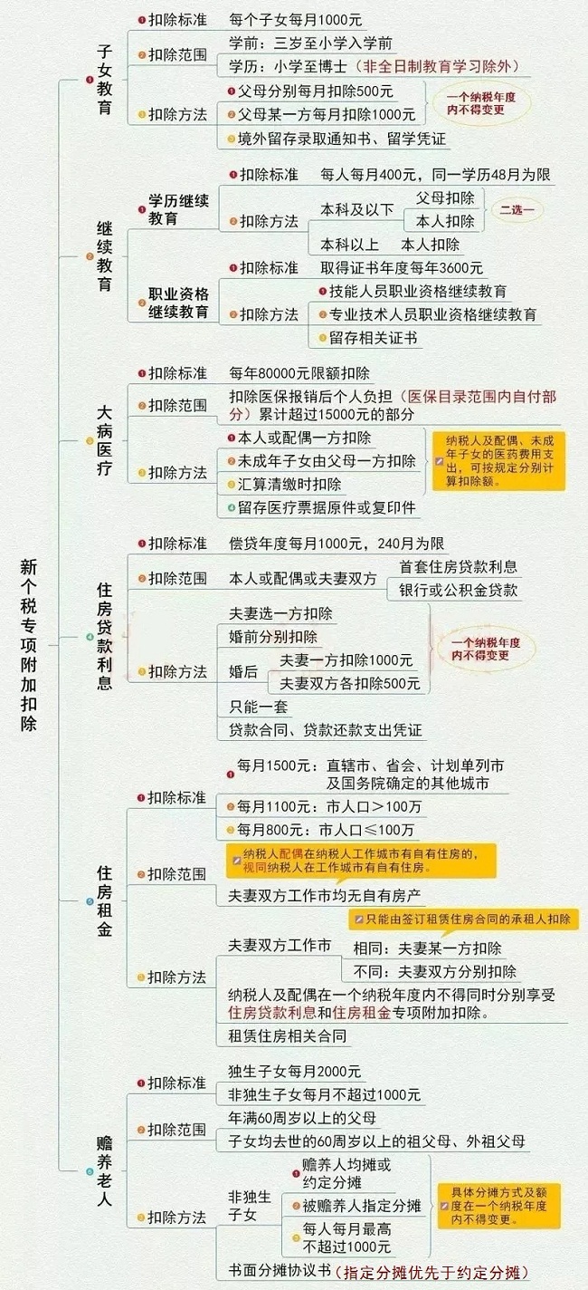 個稅|社保|小微企業(yè)稅收|一般納稅人|小規(guī)模納稅人|稅法