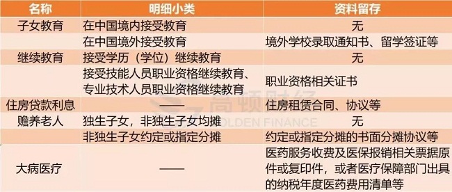 個稅|社保|小微企業(yè)稅收|一般納稅人|小規(guī)模納稅人|稅法
