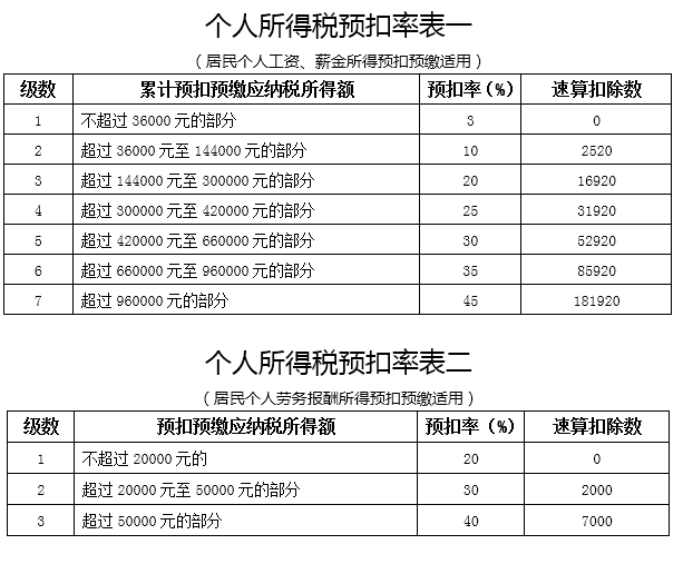 個稅|社保|小微企業(yè)稅收|一般納稅人|小規(guī)模納稅人|稅法