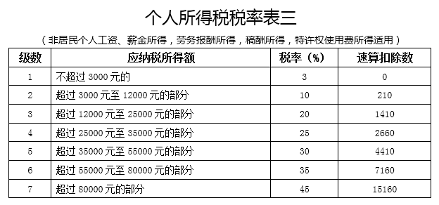 個稅|社保|小微企業(yè)稅收|一般納稅人|小規(guī)模納稅人|稅法