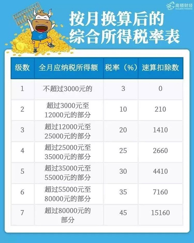 個稅|社保|小微企業(yè)稅收|一般納稅人|小規(guī)模納稅人|稅法