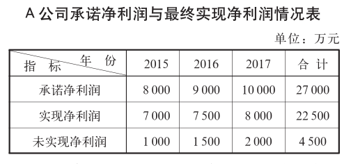 個稅|社保|小微企業稅收|一般納稅人|小規模納稅人|稅法