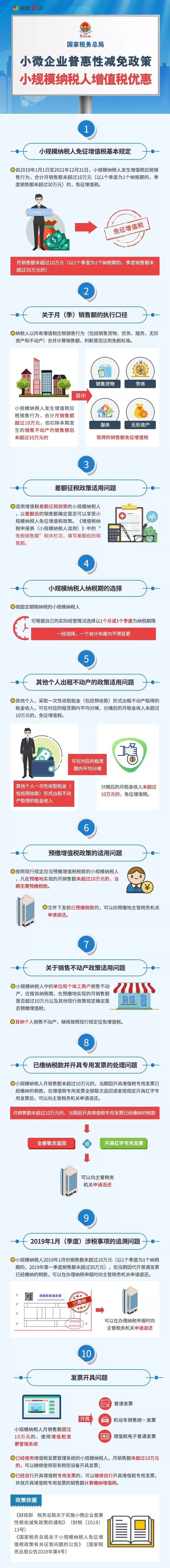 個稅|社保|小微企業稅收|一般納稅人|小規模納稅人|稅法