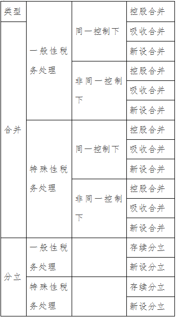 個稅|社保|小微企業稅收|一般納稅人|小規模納稅人|稅法
