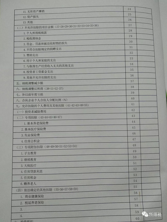 個稅|社保|小微企業稅收|一般納稅人|小規模納稅人|稅法