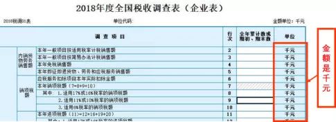 個稅|社保|小微企業(yè)稅收|一般納稅人|小規(guī)模納稅人|稅法