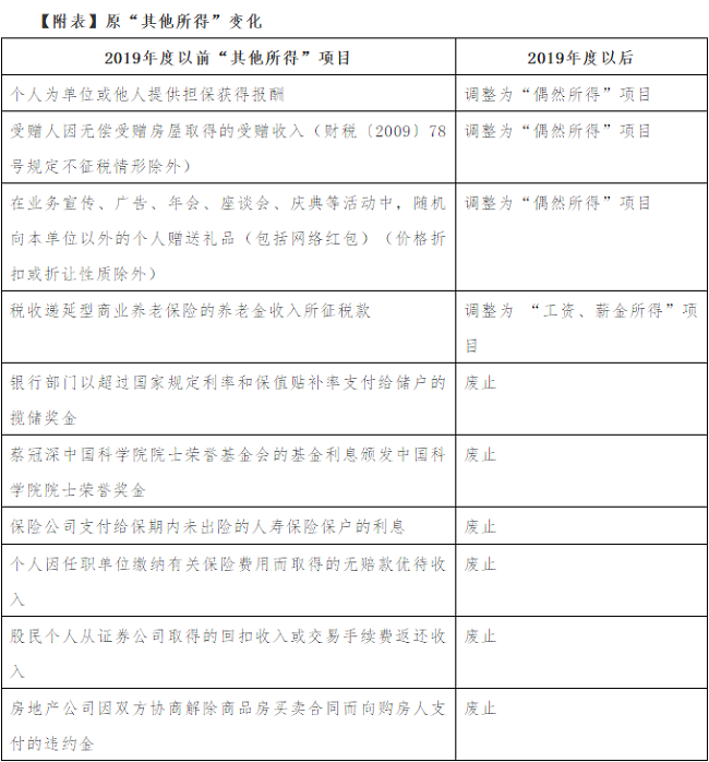 個稅|社保|小微企業稅收|一般納稅人|小規模納稅人|稅法