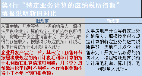 個稅|社保|小微企業稅收|一般納稅人|小規模納稅人|稅法 個稅|社保|小微企業稅收|一般納稅人|小規模納稅人|稅法