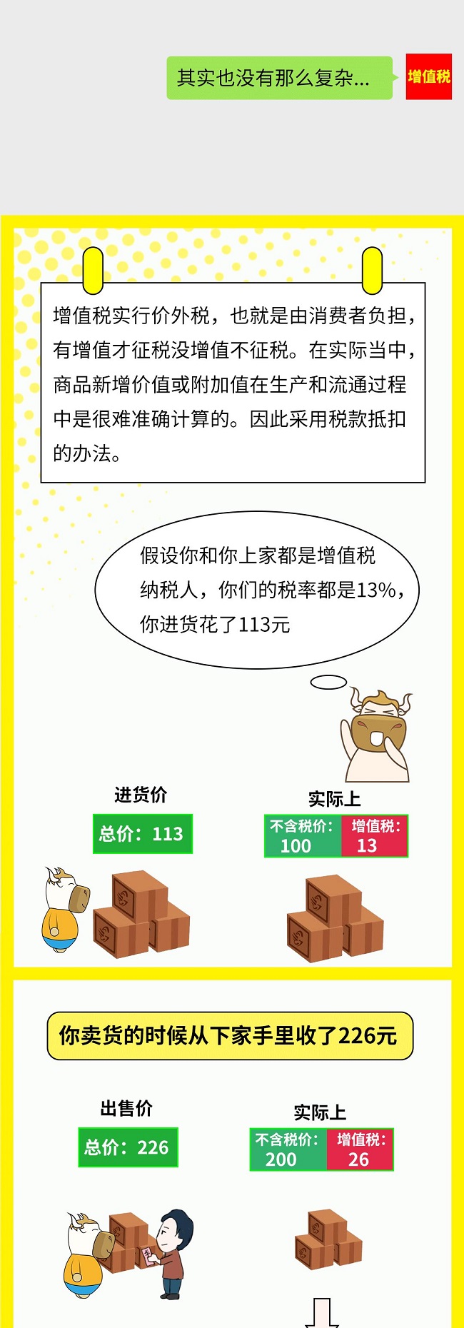 個稅|社保|小微企業稅收|一般納稅人|小規模納稅人|稅法