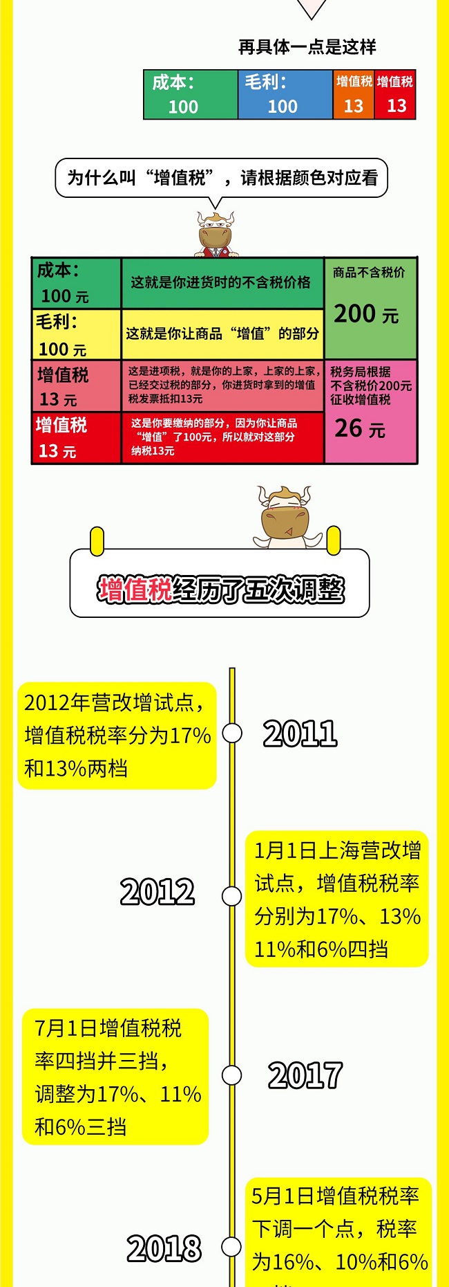 個稅|社保|小微企業稅收|一般納稅人|小規模納稅人|稅法
