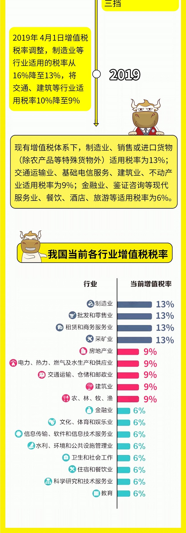 個稅|社保|小微企業稅收|一般納稅人|小規模納稅人|稅法
