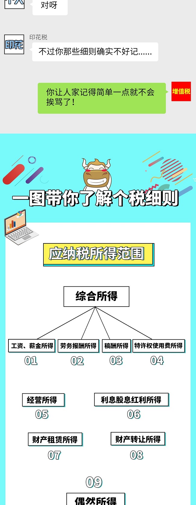 個稅|社保|小微企業稅收|一般納稅人|小規模納稅人|稅法