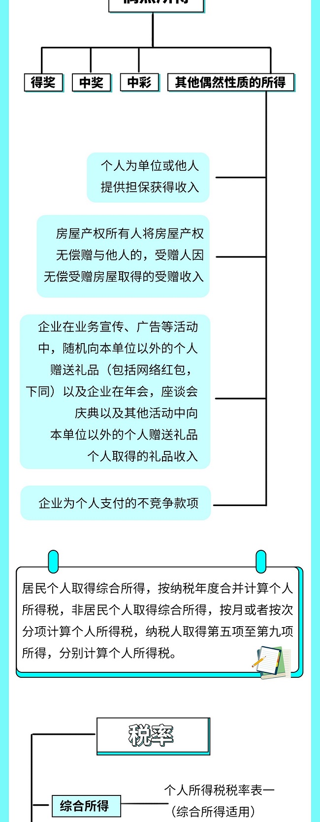 個稅|社保|小微企業稅收|一般納稅人|小規模納稅人|稅法