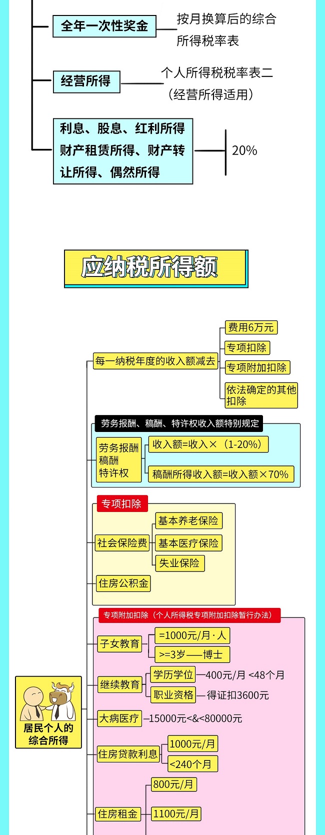 個稅|社保|小微企業稅收|一般納稅人|小規模納稅人|稅法