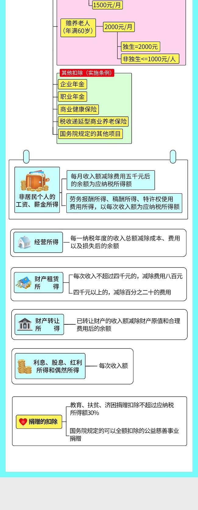 個稅|社保|小微企業稅收|一般納稅人|小規模納稅人|稅法