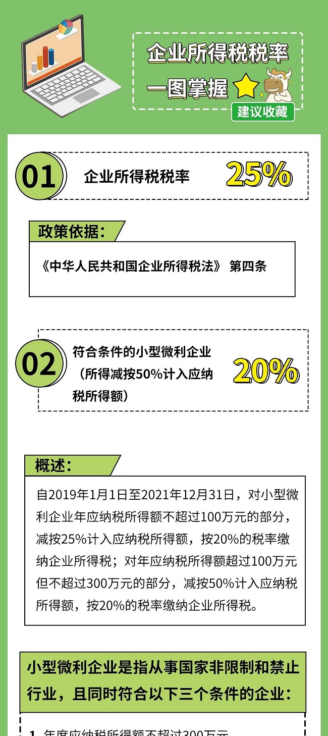 個稅|社保|小微企業稅收|一般納稅人|小規模納稅人|稅法